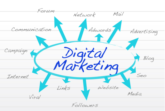 digital marketing course in chennai