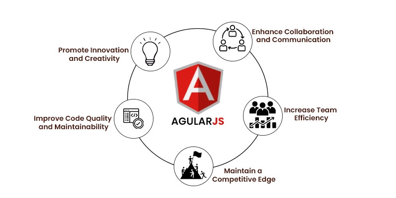 Angular JS Corporate Training